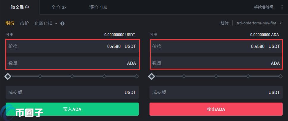 艾达币/ada币2021年趋势怎么样？能大涨吗？