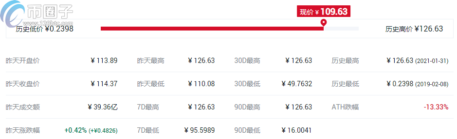 2021年DeFi概念币种排行榜TOP10介绍