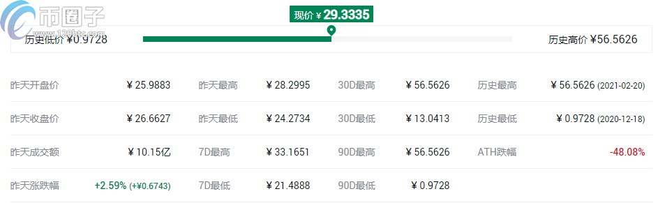 Coinbase投资的项目有哪些？Coinbase概念币种盘点