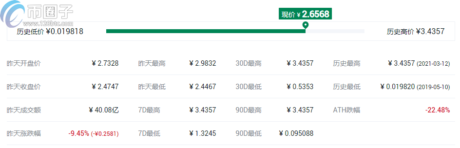 Coinbase投资的项目有哪些？Coinbase概念币种盘点