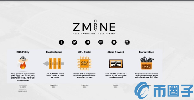 ZMN是什么币？ZMN币官网总量和上线交易平台详情介绍