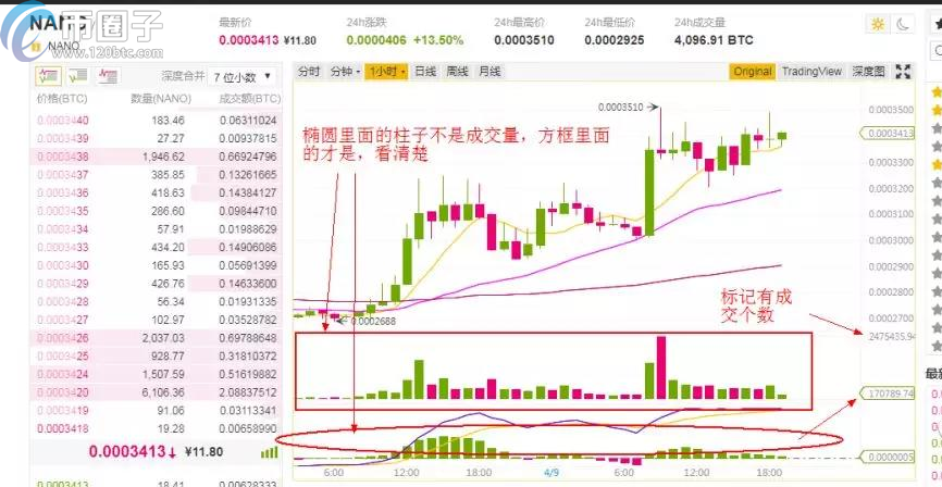 炒币怎么看盘？炒币看盘技巧大揭秘