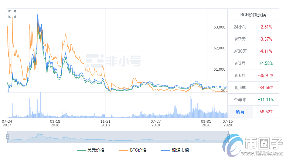 深度解析上交易所的币就可靠吗？