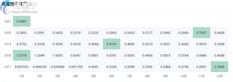 a16z投资的项目有哪些？a16z投资的区块链项目介绍