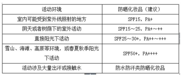 防晒步骤护肤的正确步骤 防晒步骤的先后顺序排列