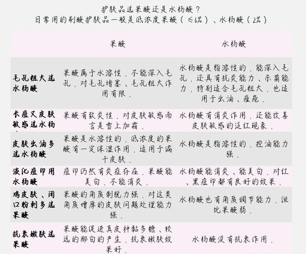 甘醇酸60可以刷脸吗 在家用甘醇酸刷酸教程