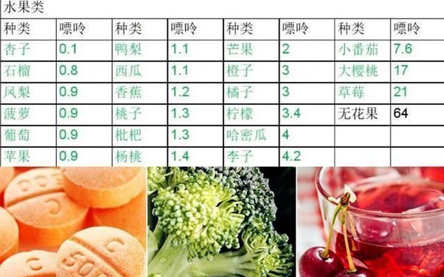 尿酸高可以吃瓜子吗,有没有影响的