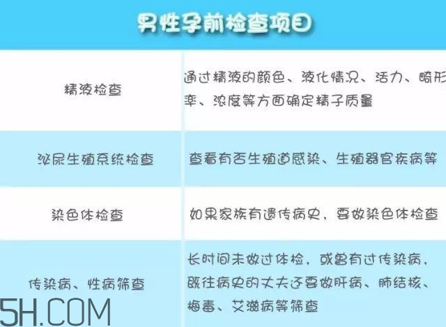 为什么要做孕前检查 男女孕前检查项目有哪些