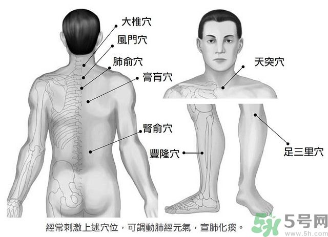 2岁宝宝百日咳按摩哪里好