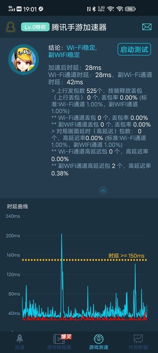 双WiFi真的有用吗？我们做了一项实验 