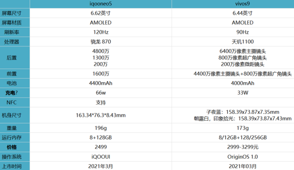 iqooneo5和vivos9哪个好-参数配置对比