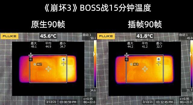 手机游戏需要100多的帧率吗？iQOO Neo5评测