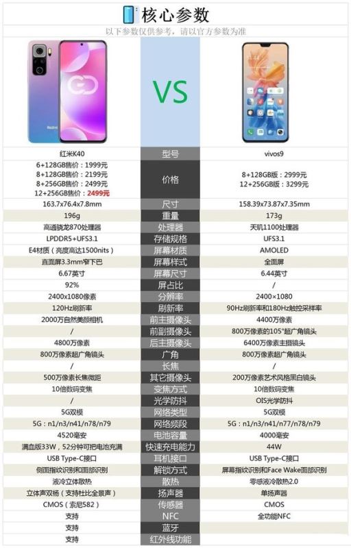 vivo s9和redmi k40哪个好-vivos9和redmik40怎么选