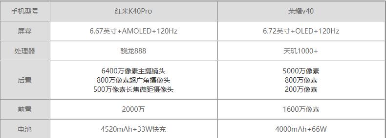 红米k40pro和荣耀v40哪个更好-红米k40pro和荣耀v40对比测评