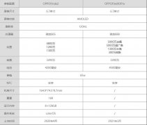 OPPOFindX3Pro对比OPPOFindx2哪个值得买?