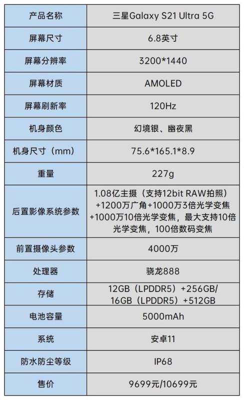 三星旗舰新境界 三星Galaxy S21 Ultra 5G上手体验