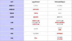 华为mate30epro对比oppofindx2哪个值得买?