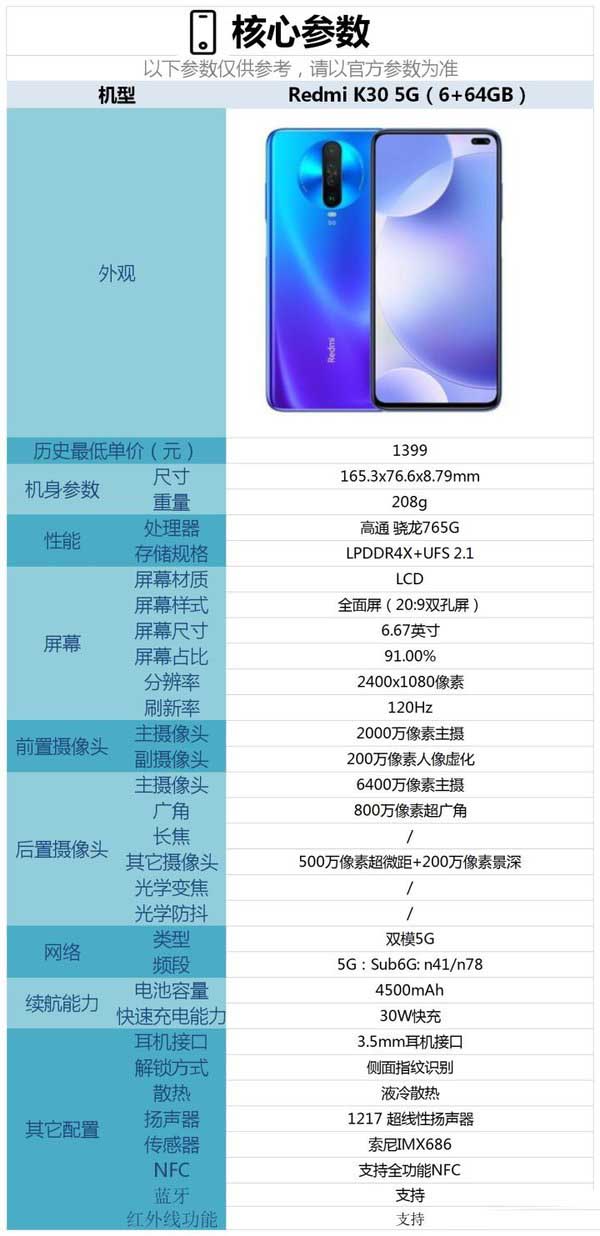 红米k30和真我q2哪个好？红米k30 5g和realme q2对比