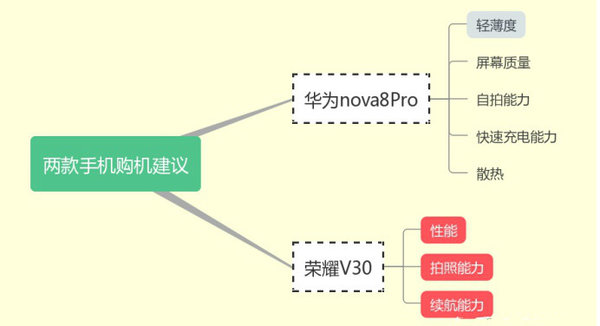 一点排行网