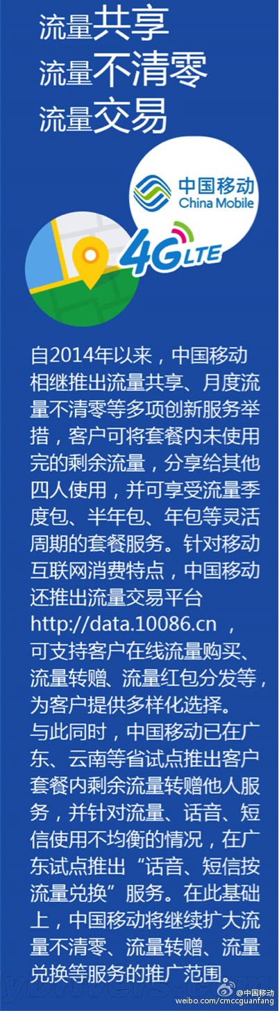 移动正式推出流量月底不清零、可转赠/交易！