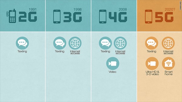 5g网速究竟有多快?比4g快多少？5g网络4g网络对比