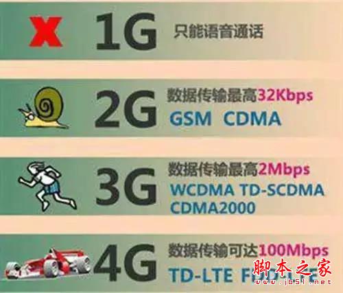 换4G手机？先看看4G有什么优势