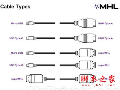 superMHL接口强力诞生