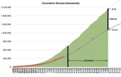 iPhone手机使用寿命是多久 苹果手机能用多长时间