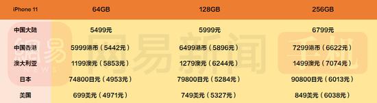 iPhone11哪个版本最便宜？iPhone11系列国行/港版/美版/日版价格对比 