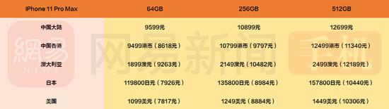 iPhone11哪个版本最便宜？iPhone11系列国行/港版/美版/日版价格对比 