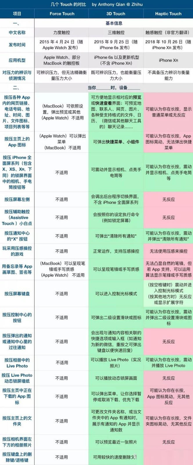 iPhone XS max怎么设置动态壁纸？iPhone XS max动态壁纸设置方法