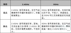 realmex2pro支持5GHz吗 realme x2 pro可以连接5G wifi吗