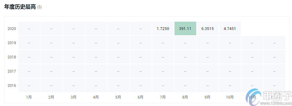 年度盘点2021最具潜力的十大数字货币！