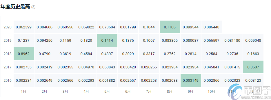 灰度基金买了哪些币？盘点灰度信托基金持有的数字货币