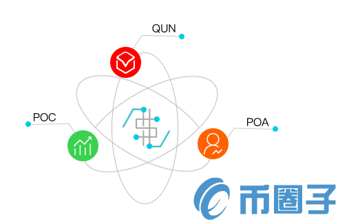 QUN是什么币？QUN币官网总量和上线交易所介绍