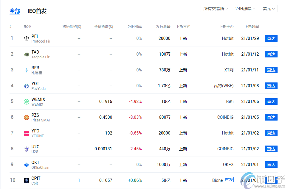 申购新币什么意思？交易所上新币一般怎么才知道