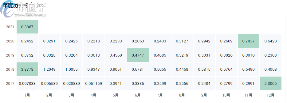 盘点2021年最值得投资的十大加密货币！