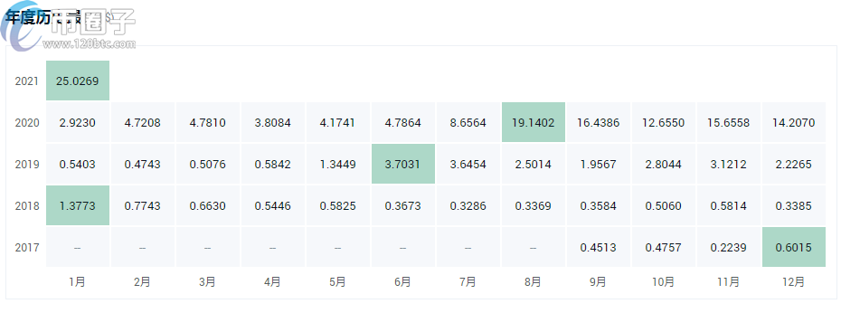 盘点2021年最值得投资的十大加密货币！