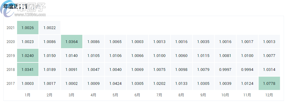 目前虚拟货币前5位是什么币？盘点五大虚拟货币