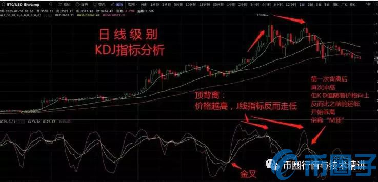 数字货币KDJ指标怎么用？运用KDJ指标炒币方法与技巧