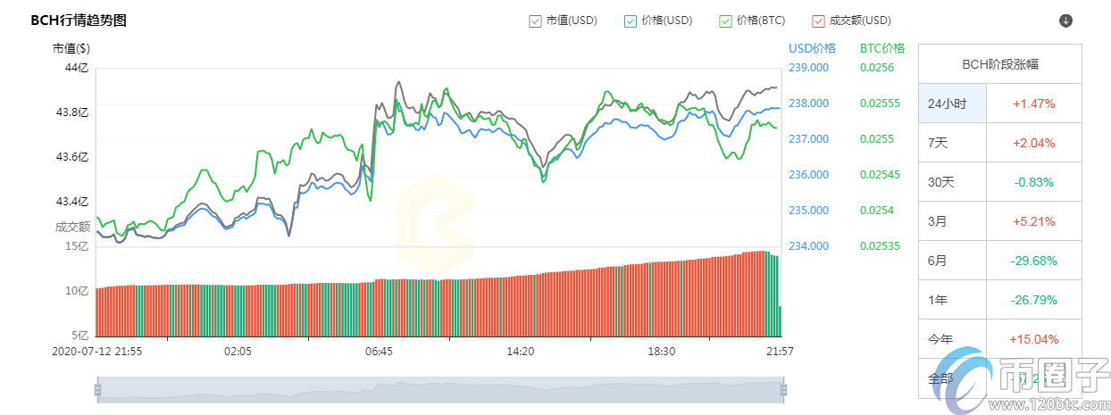 主流币哪个潜力最大？盘点2020年潜力大的主流币