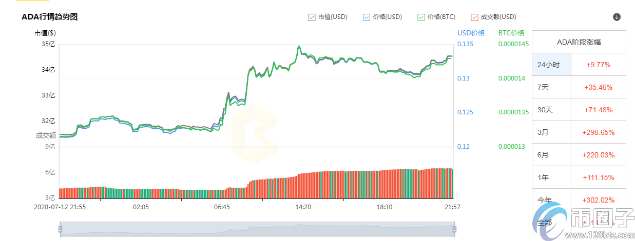 主流币哪个潜力最大？盘点2020年潜力大的主流币