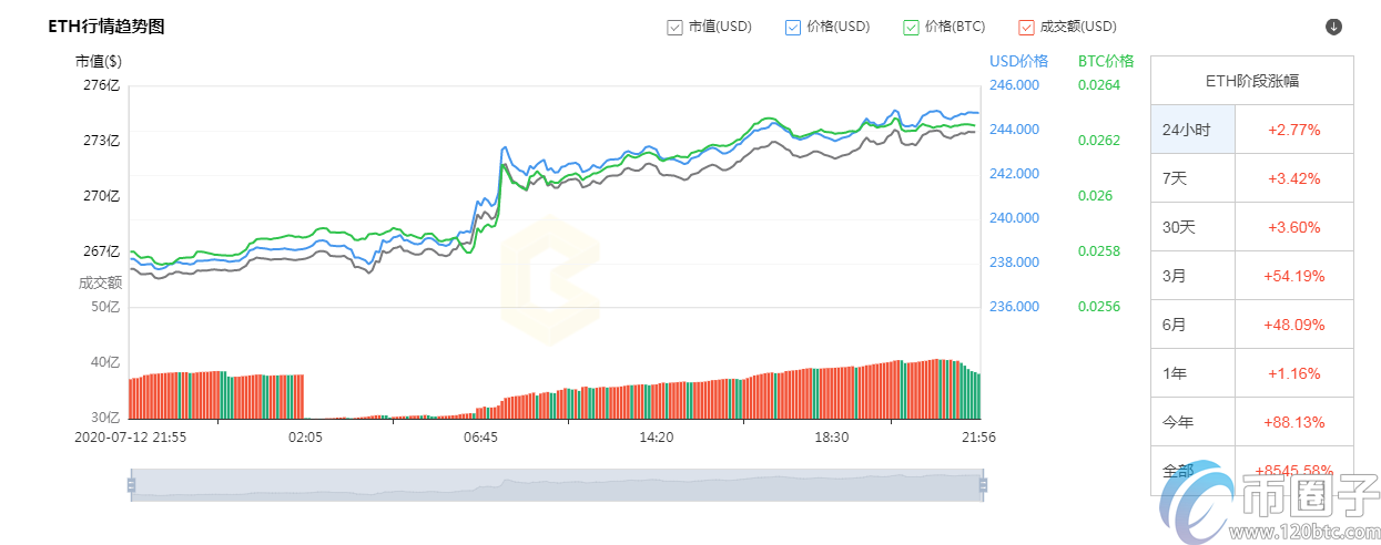 主流币哪个潜力最大？盘点2020年潜力大的主流币