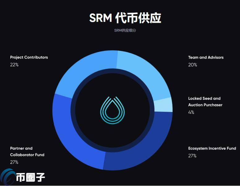 SRM是什么币种？SRM币前景和价值分析