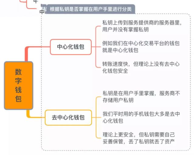 虚拟货币有几种钱包？虚拟货币钱包哪个最好